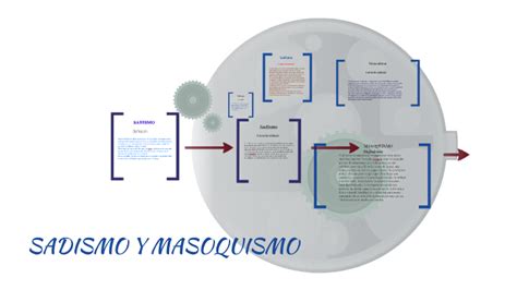 Diferencias entre sadismo, masoquismo y。